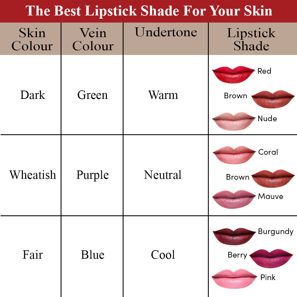 how to choose lipstick colour based on your skin type and undertone