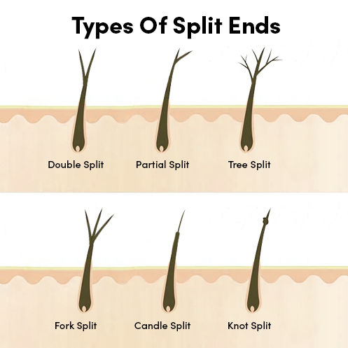 how to remove split ends