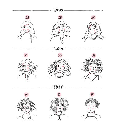 Types Of Curls